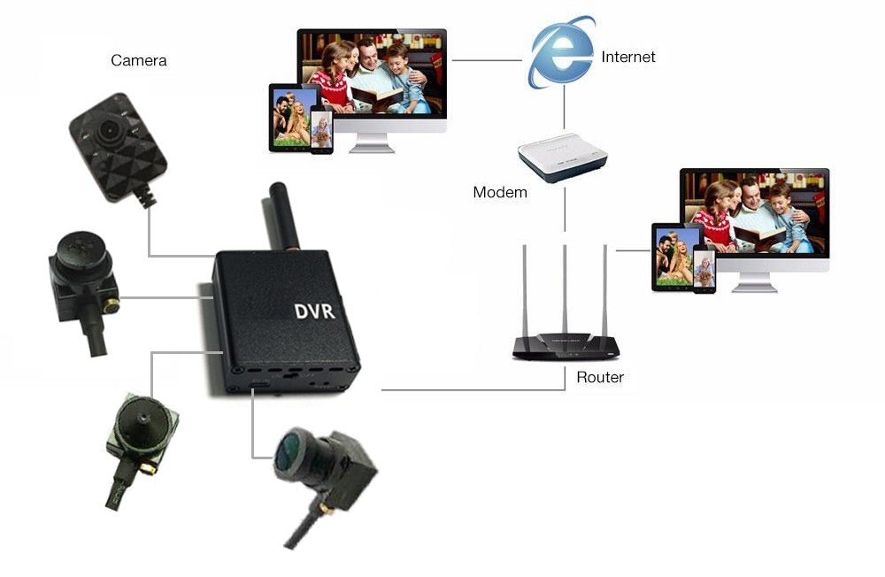 set pinhol kamera + wifi dvr modul jednoducha instalacia