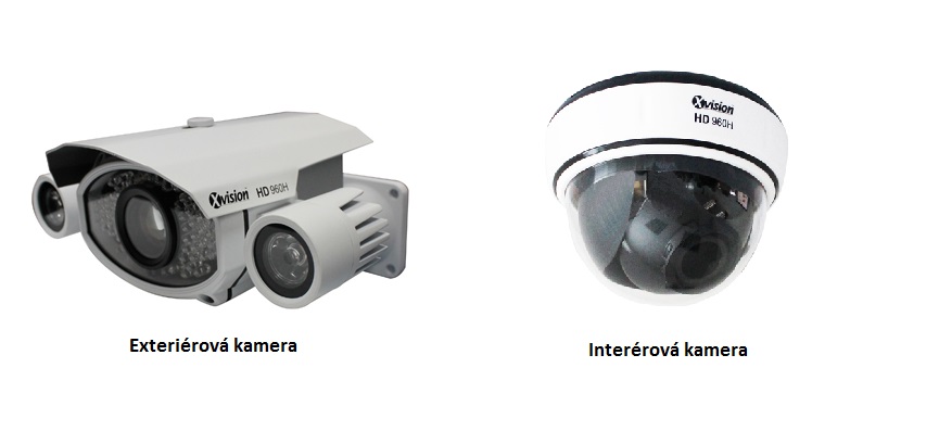 Konštrukcia CCTV
