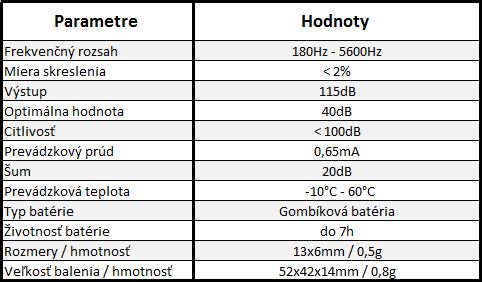 spy sluchadlo - parametre a hodnoty