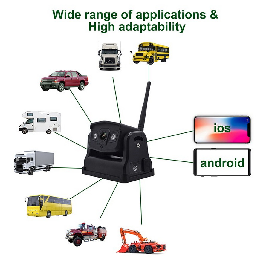 wifi kamera na mobil cuvacia zadna parkovacia