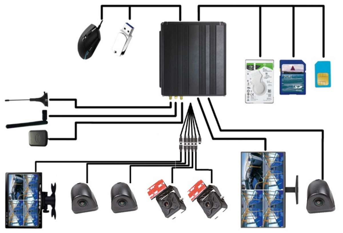 schema zapojenia - profio x7 kamery do auta