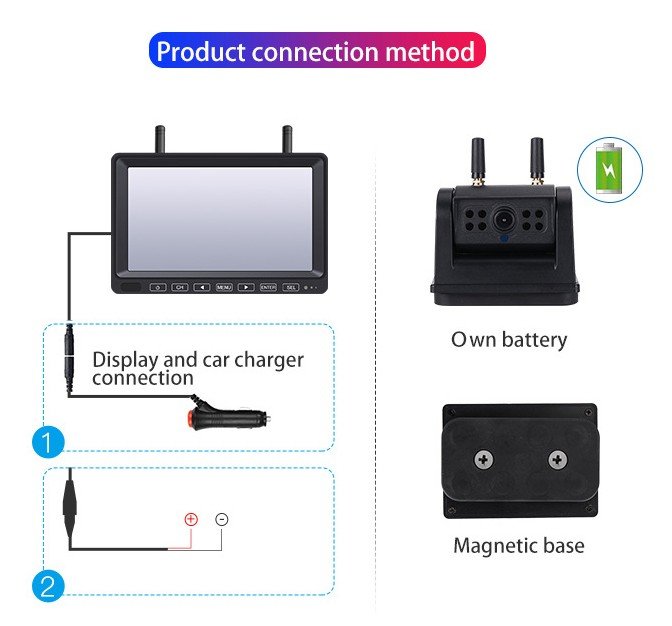 wifi cúvacia kamera auto dodavka kamion