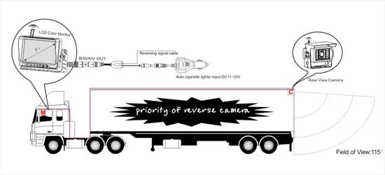 kamerovy cuvaci system