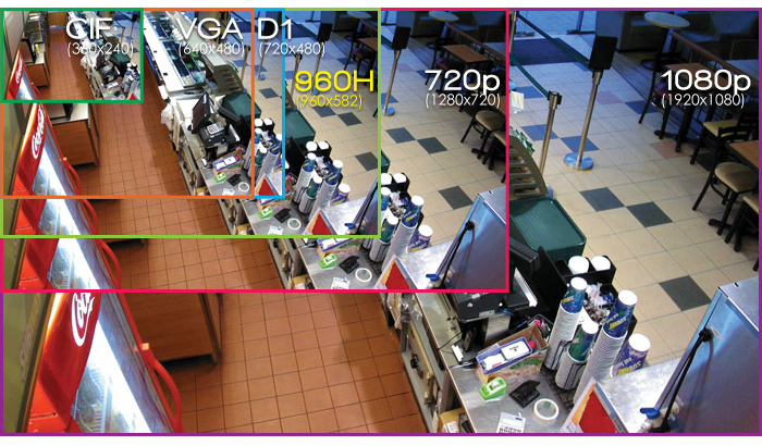 Full HD camera comparison