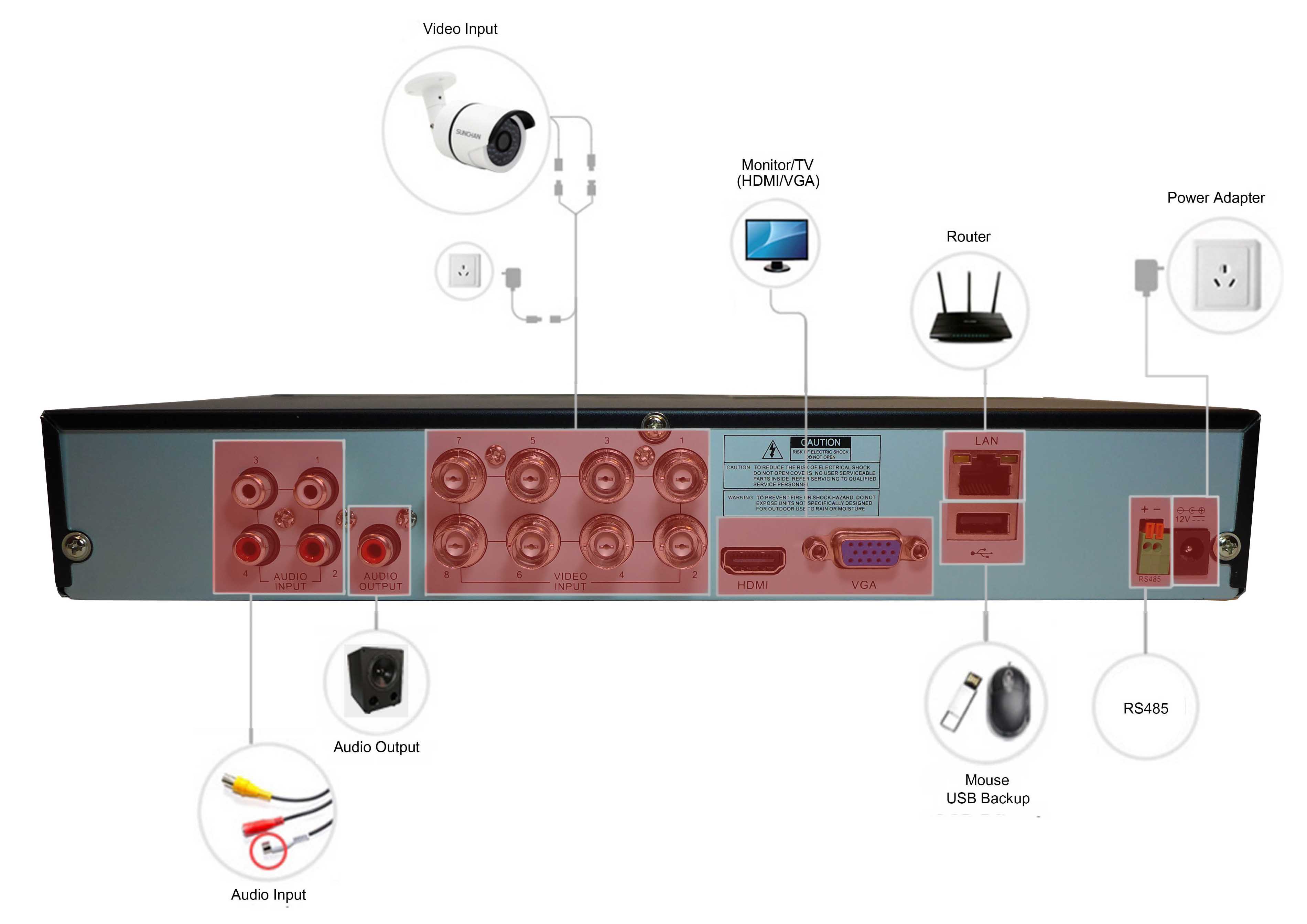 wiring diagram DVR 00001