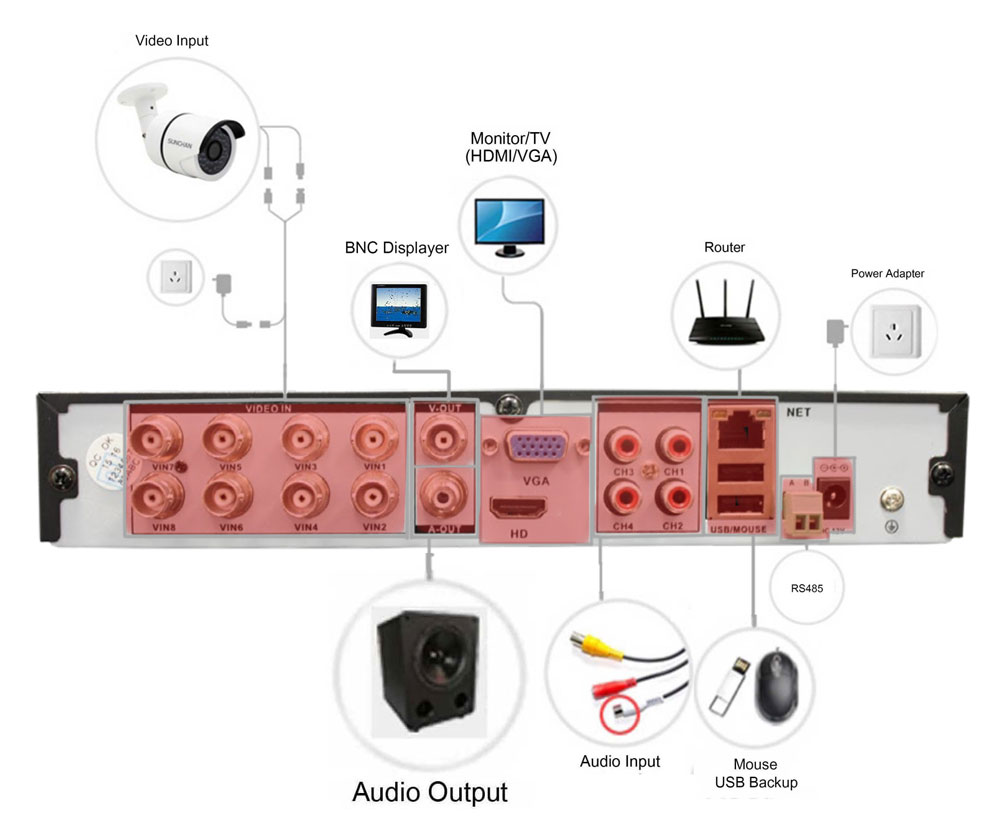 DVR/OAHD rekordér zapojenie