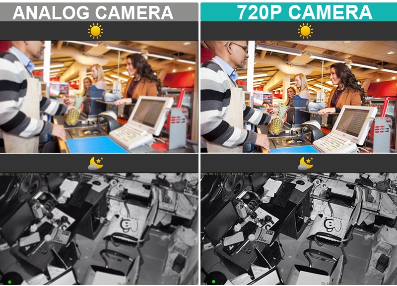 rozlíšenie bezpečnostných kamier analog a 720p