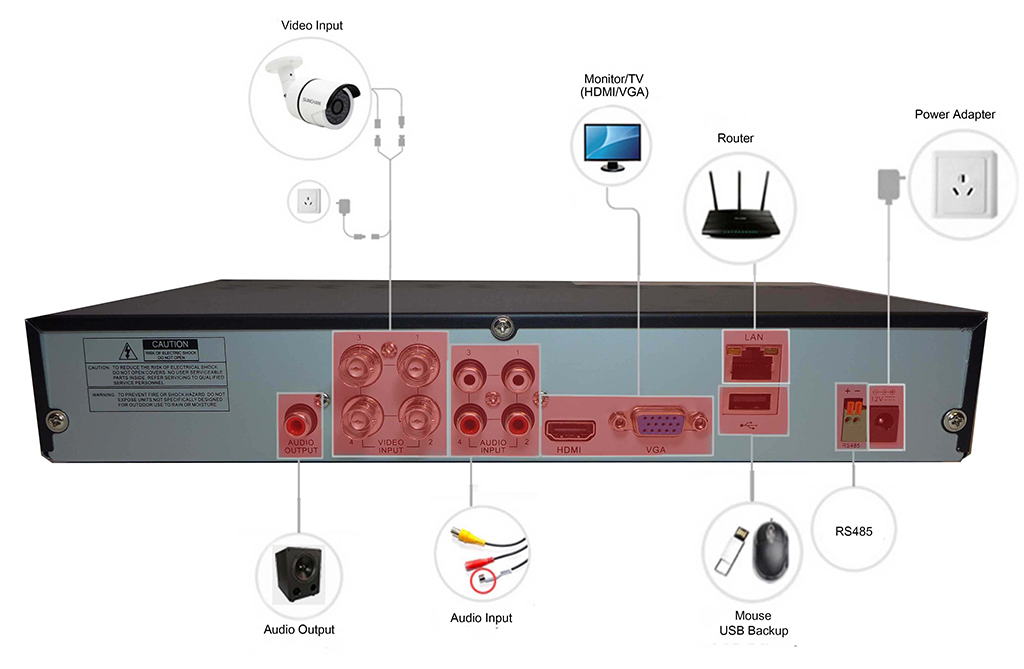 DVR/IQR CCTV 4 pin schéma