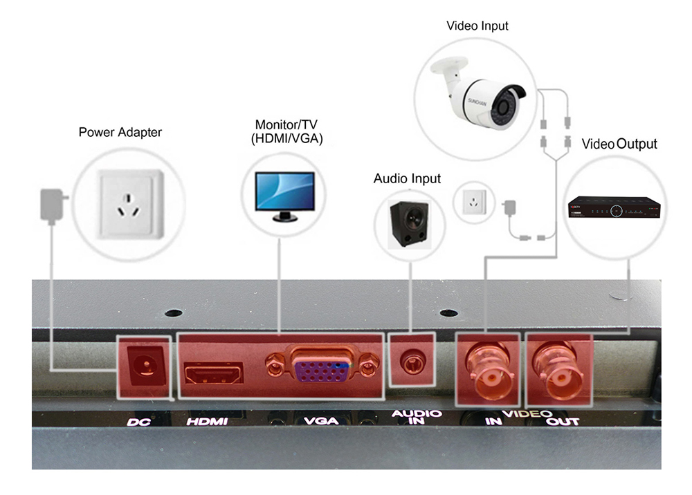 Schéma zapojenia LED monitora