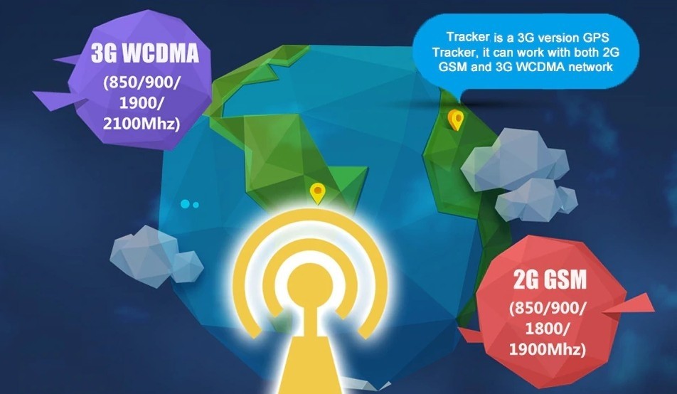 3G vysokorychlostny prenos dat gps tracker
