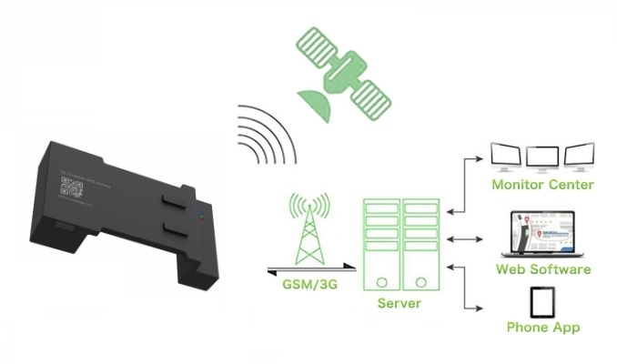 3G kontainer tracker