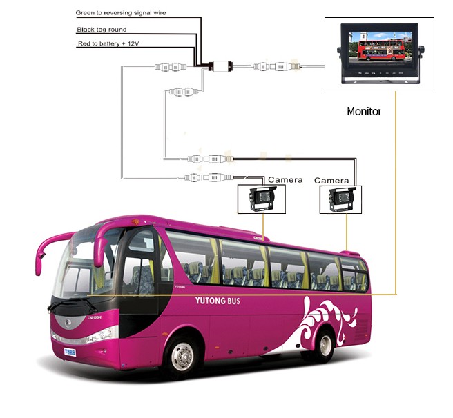 univerzalny parkovaci AHD system pre autobus