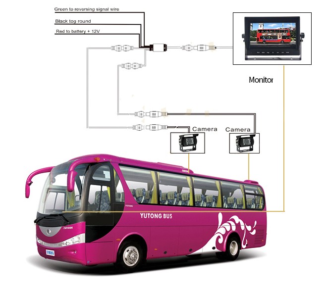 parkovaci system pre kontrolne cuvanie autobus