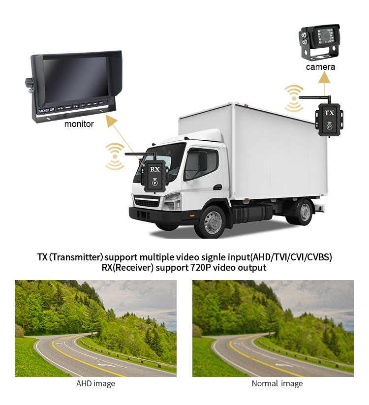 wifi ahd transmiter a receiver pre cúvacie kamery