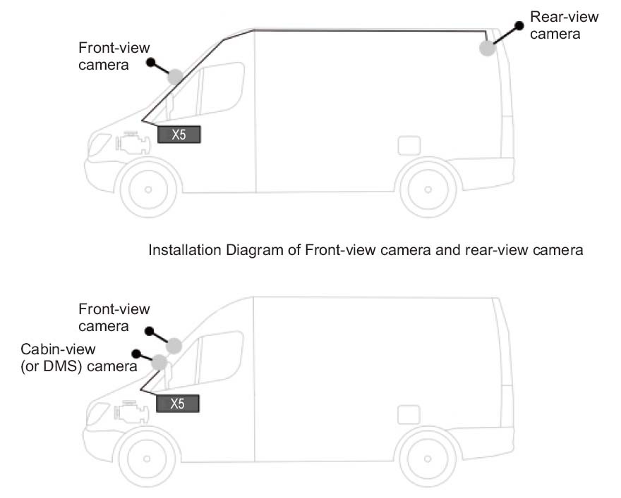 kamerovy system do auta profio scenare pouzitia profio x5