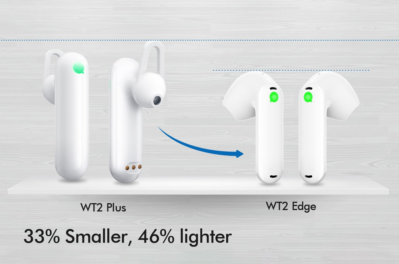 wt2 edge - revolucny prekladac reci