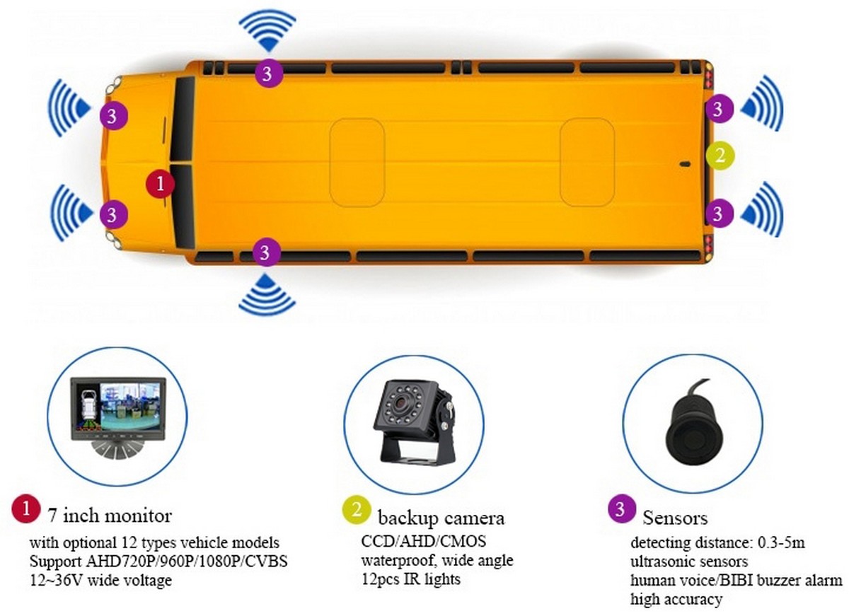 Cúvací set s HD kamerou uhol 145° a 7" LCD monitorom