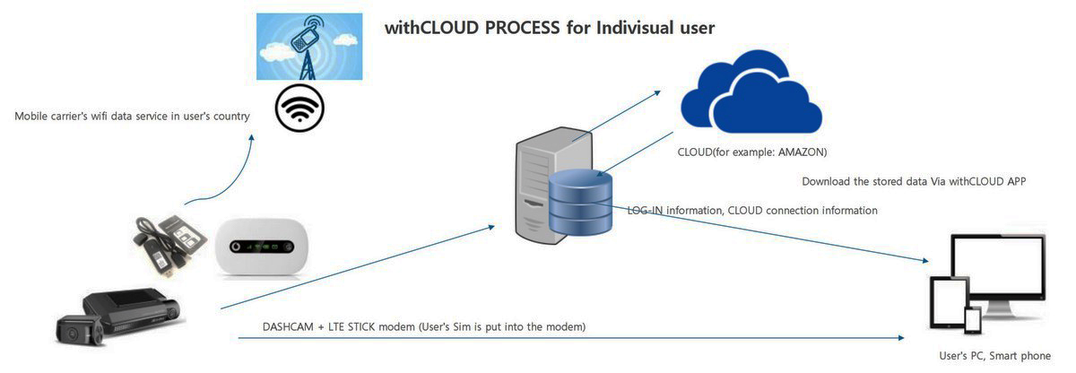 cloud camera vzdialene monitorovanie 